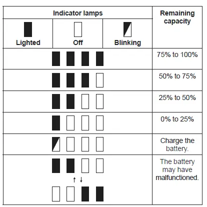 makita DCS552 Cordless Metal Cutter FIG 6
