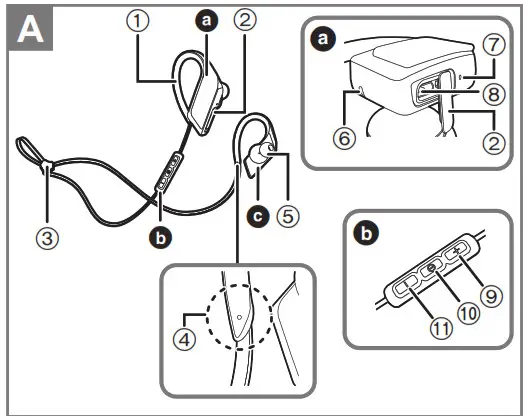 Panasonic RP-BTS35 Earphones - Part A