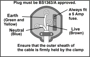 Clarke CSE400A Submersible Water Pump Fuse