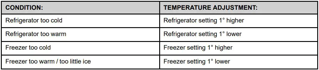 Whirlpool French Door Bottom Refrigerator User Guide - Adjusting the Controls