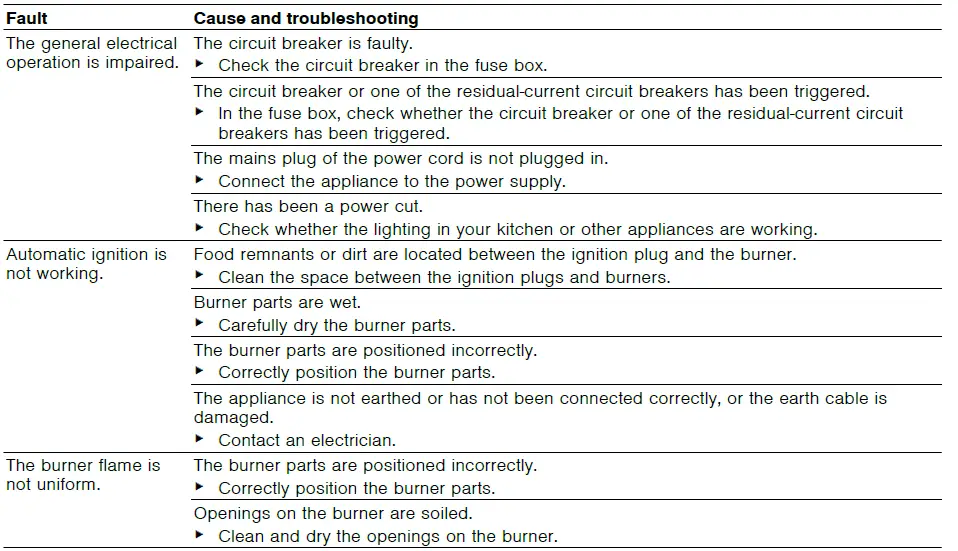 BOSCH PPQ9B..90. Built-in Gas Hob-12