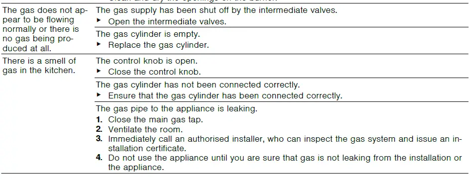 BOSCH PPQ9B..90. Built-in Gas Hob-13