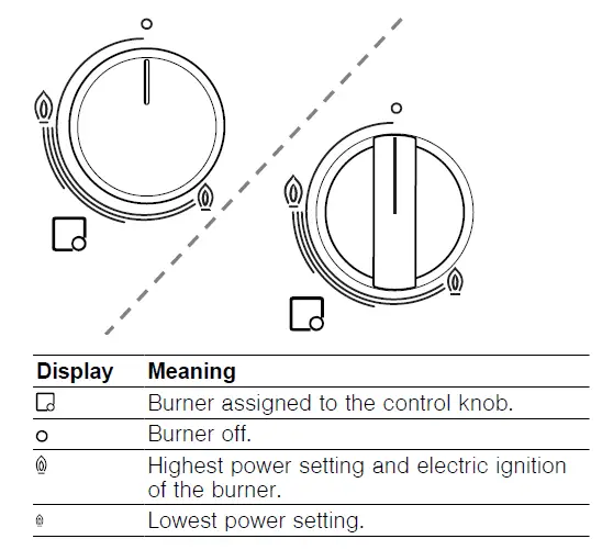 BOSCH PPQ9B..90. Built-in Gas Hob-2