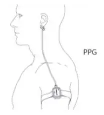 Kingfar ERGOLAB BoiSesor ExGSensor - wired wear 2