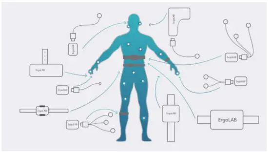 Kingfar ERGOLAB BoiSesor ExGSensor - wireless physiological recoder
