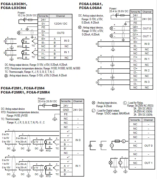 EUIDEC B-1845 Micro Smart Plus CPU Module 24V DC Transistor Sink 9