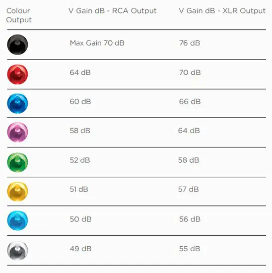CHORD Huei V.2.0 Phono stage - Moving Coil
