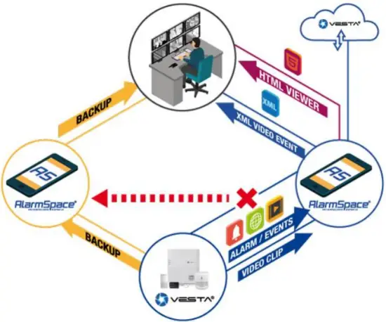VESTA Panel Programming