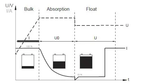 RENOGY-DCC1212-20-Battery-Charger-16