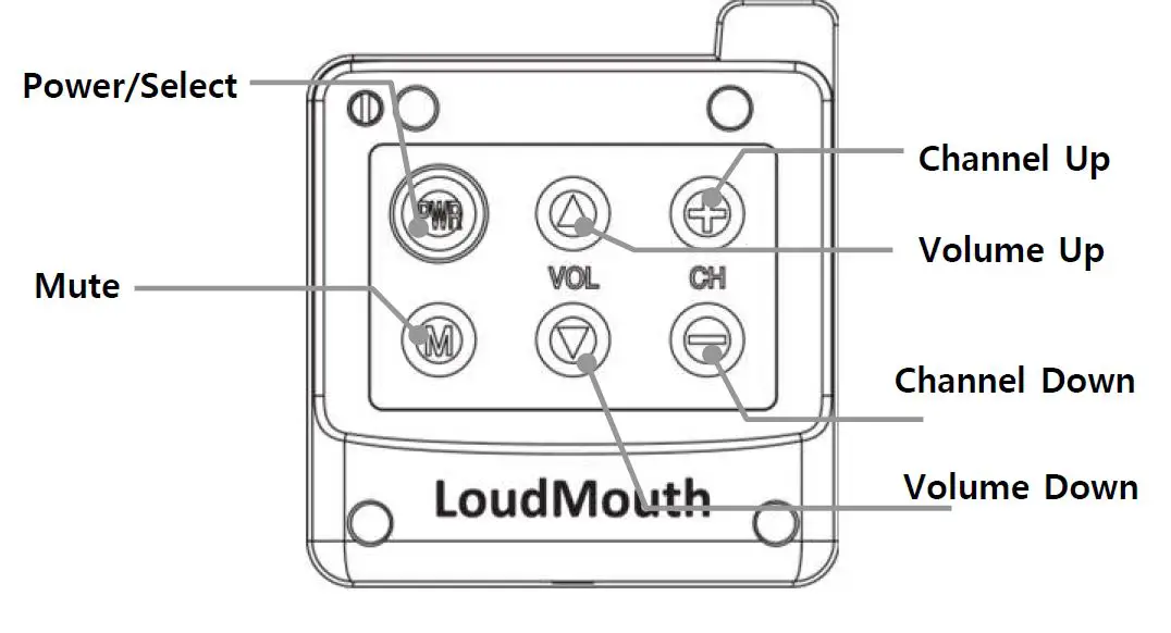 PROCOM-Digital-Wireless-Intercom-2