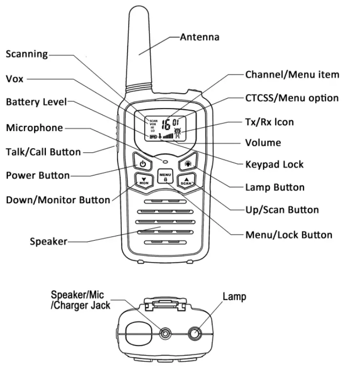 Shenzhen Mushi Technology T5 Walkie Talkie Radio - Functional description