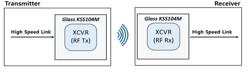 CHEMTRONICS CTRAK3I02 Wall Cableless 1