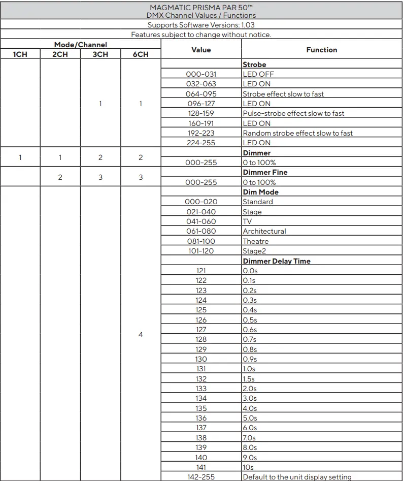 MAGMATIC PRISMA PAR 50 IP65 UV LED Wash User Manual - DMX TRAITS CHANNEL FUNCTIONS & VALUES
