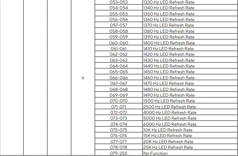 MAGMATIC PRISMA PAR 50 IP65 UV LED Wash User Manual - DMX TRAITS CHANNEL FUNCTIONS & VALUES