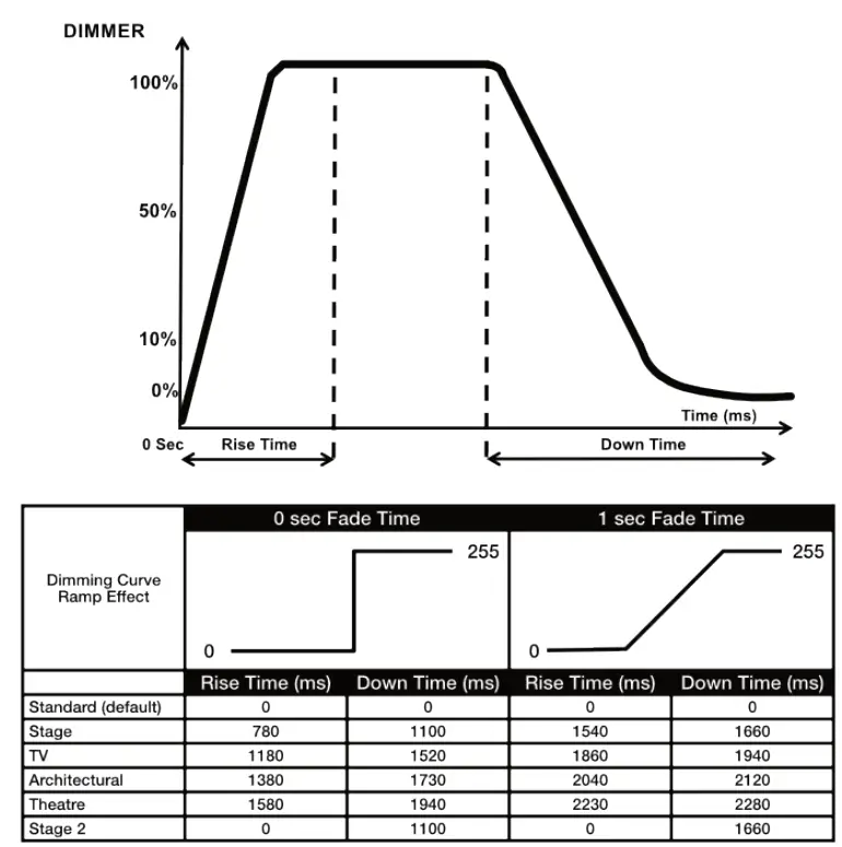 MAGMATIC PRISMA PAR 50 IP65 UV LED Wash User Manual - DMX TRAITS CHANNEL FUNCTIONS & VALUES