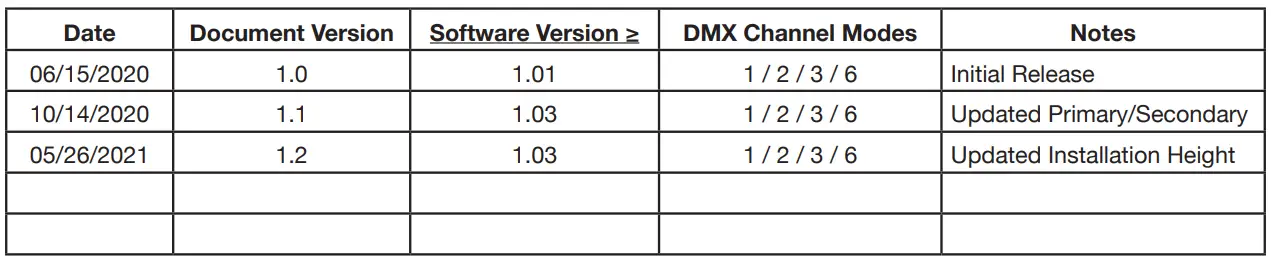 MAGMATIC PRISMA PAR 50 IP65 UV LED Wash User Manual - DOCUMENT VERSION