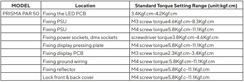 MAGMATIC PRISMA PAR 50 IP65 UV LED Wash User Manual - TORQUE SETTINGS