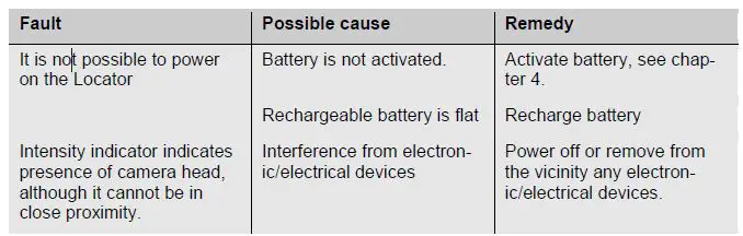 WOHLER L 200 Sonde Locator for VIS 350 and VIS 250 Inspection Camera-16