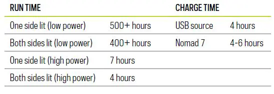 GOAL ZERO Lighthouse Mini USB Power Hub-fig2