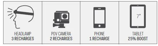 GOAL ZERO Lighthouse Mini USB Power Hub-fig3