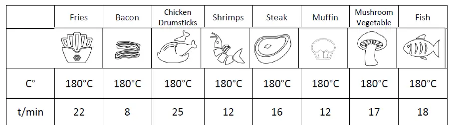 LANOX-LA-300A-1400W-3.2L-Air-Fryer-fig-4