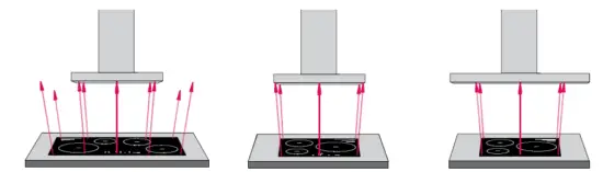 schweigen WM3150S Rangehood-FIG6