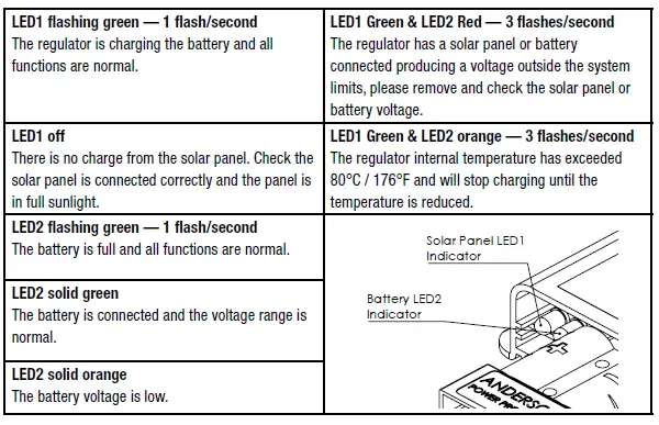 REDARC-SRPA0120-Solar-Regulator-fig 3