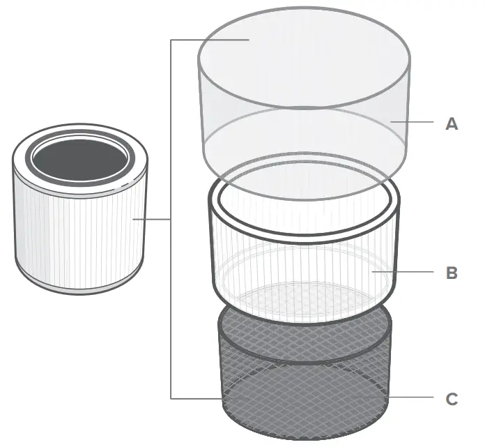 levoit LAP C202S WUSR VeSync Core 200S Plus Smart True HEPA Air Purifier - fig 5