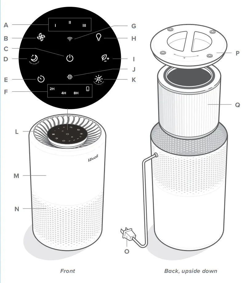 levoit LAP C202S WUSR VeSync Core 200S Plus Smart True HEPA Air Purifier - fig 9