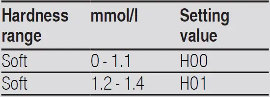 BOSCH-SGV4HBX40E-Dishwasher-16