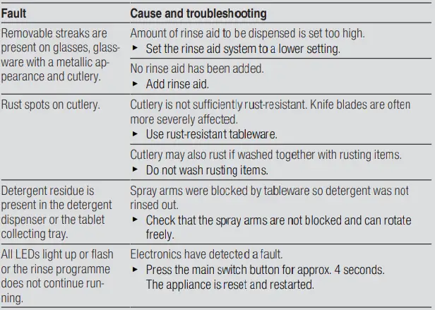 BOSCH-SGV4HBX40E-Dishwasher-21