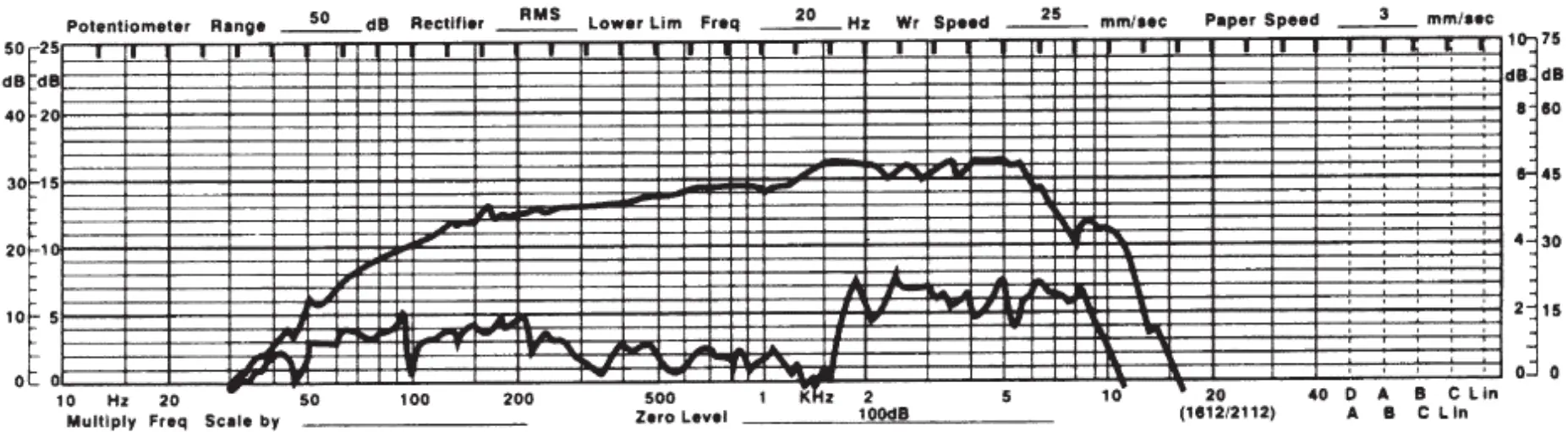 Pure Resonance TYPICAL FREQUENCY RESPONSE