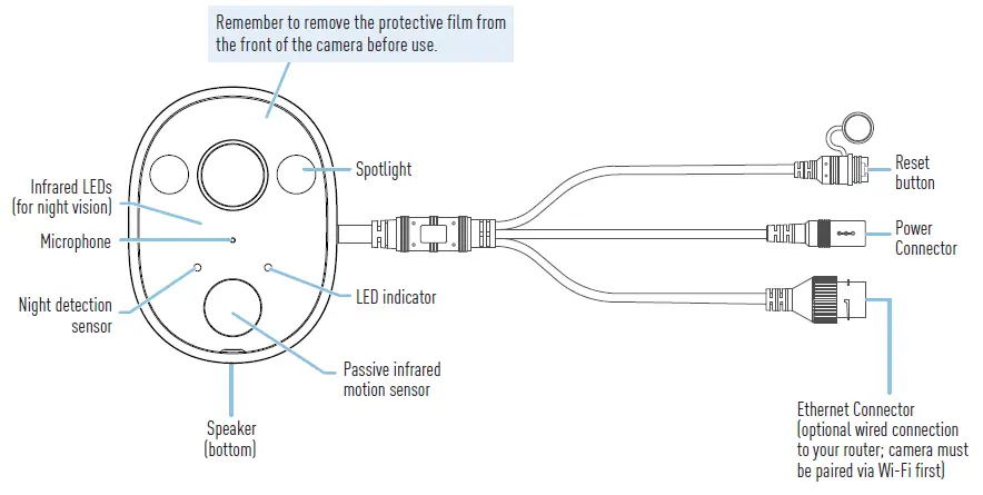 CAMERA OVERVIEW