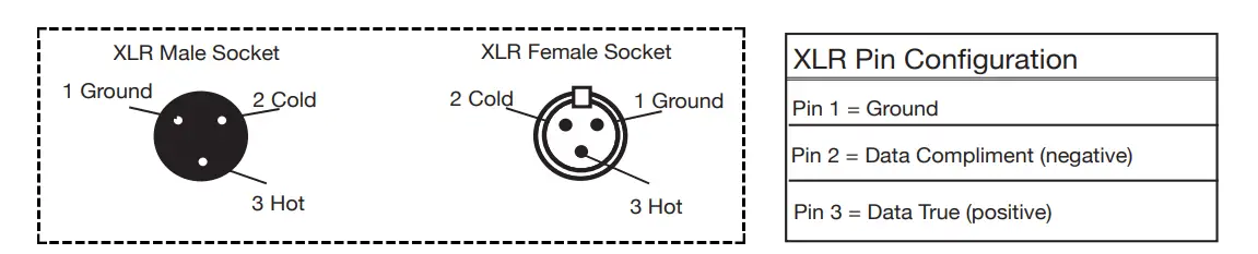 XLR connector