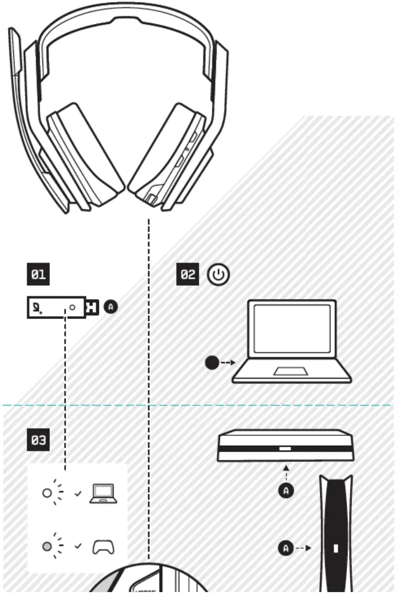 astro gaming A20 Wireless Gaming Headset -