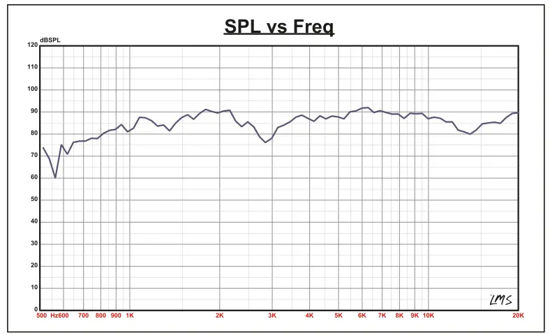 DS18 DTX 2.2 Sound Quality Titanium Dome Tweeter with Aluminum Body - 4