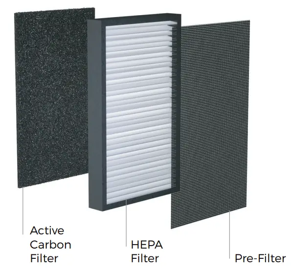 AIRVERSA-AP2-Purelle-Smart-Air-Purifier-fig-2