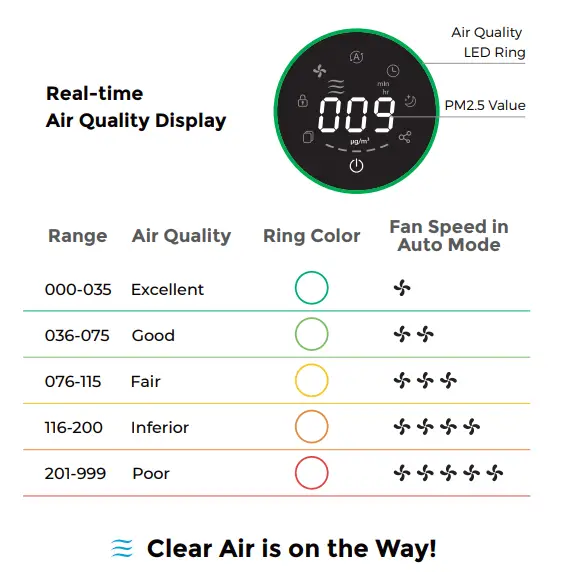 AIRVERSA-AP2-Purelle-Smart-Air-Purifier-fig-5
