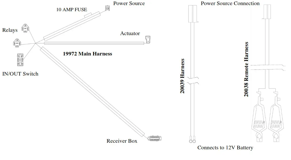 SWISHER Road Buster Gravel Grader - Maintaining Battery