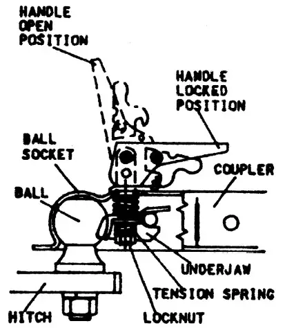 SWISHER Road Buster Gravel Grader -driving situations