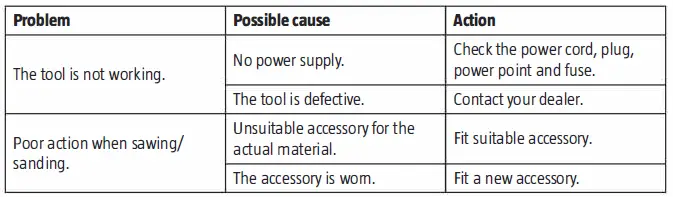 MEEC TOOLS 017401 230V Multi Tool-fig8