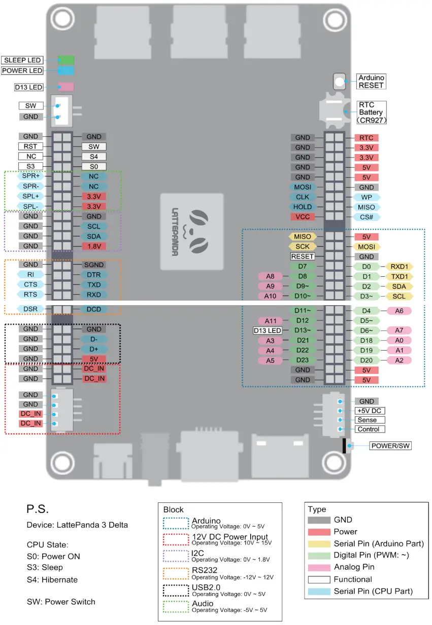 LATTEPANDA LPDF0981 3 Delta Compact Single Board Computer - FIG 1