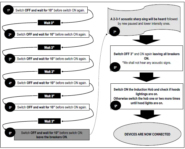 PANDO PI3300 AirLink Induction Hob Instruction - Copy