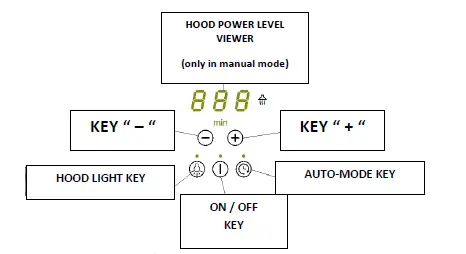 PANDO PI3300 AirLink Induction Hob Instruction - Copy