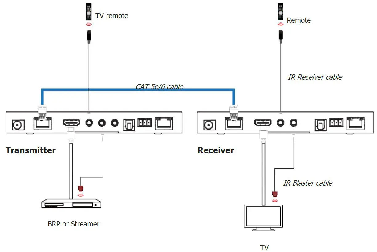 SIMPLIFIED EX2ARC HDMI 2.0b 18Gbps 90m Extender fig 4