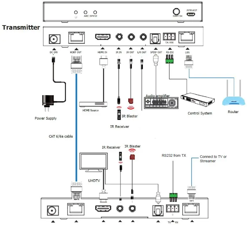 SIMPLIFIED EX2ARC HDMI 2.0b 18Gbps 90m Extender fig 5