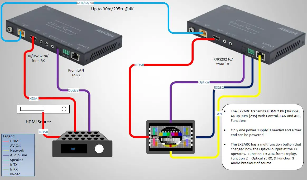 SIMPLIFIED EX2ARC HDMI 2.0b 18Gbps 90m Extender fig 7