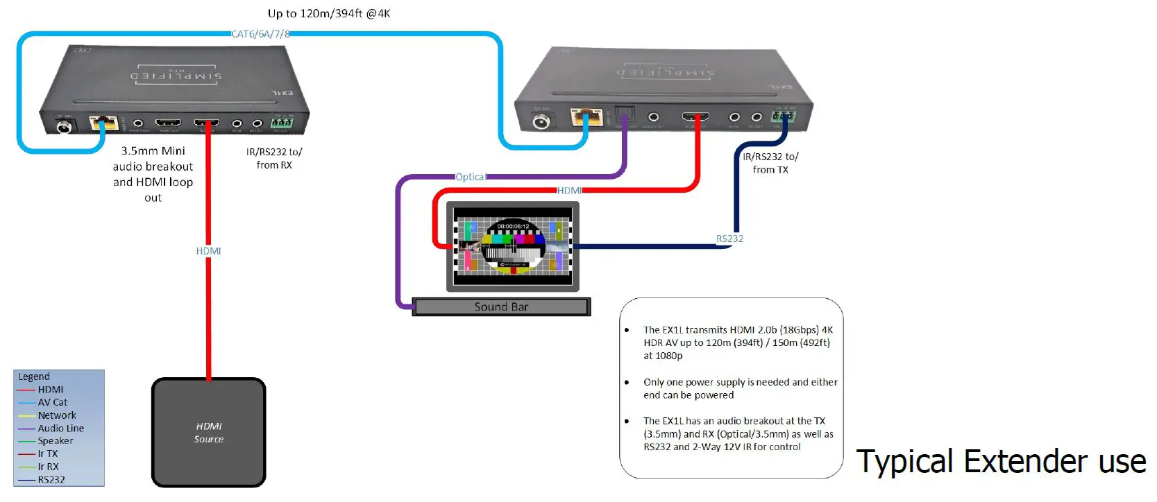SIMPLIFIED EX2ARC HDMI 2.0b 18Gbps 90m Extender fig 8