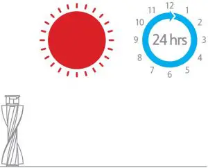 Cleaning the Mini Electric Brush