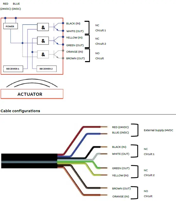 ABB-Sense7-Series-Non-Contact-Coded-Safety-Switch-fig-1